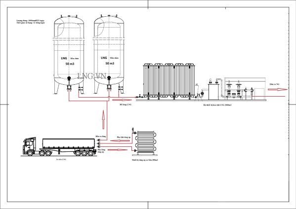 Bản vẽ hệ thống cấp khí - Công Ty TNHH Meta Gas - Khí Tự Nhiên LNG